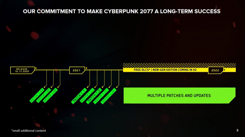 "Дополнения где?" Покупатели Cyberpunk 2077 просят разработчиков составить более прозрачную дорожную карту