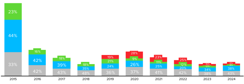 ПК — платформа номер один по продажам Cyberpunk 2077 с большим отрывом