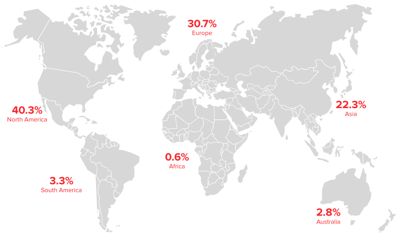 ПК — платформа номер один по продажам Cyberpunk 2077 с большим отрывом