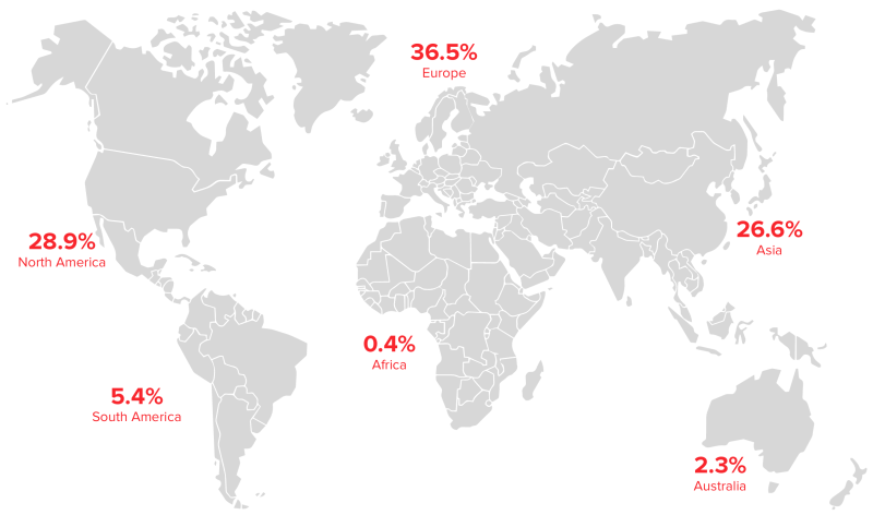 ПК — платформа номер один по продажам Cyberpunk 2077 с большим отрывом