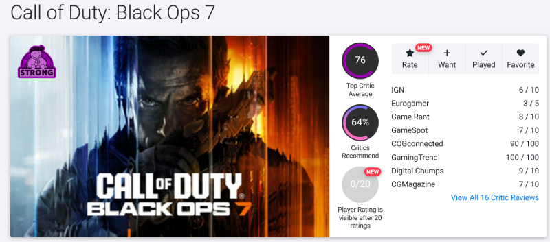 Игроки раскритиковали сюжетную кампанию Call of Duty: Black Ops 7 — она проходится за 4,5 часа